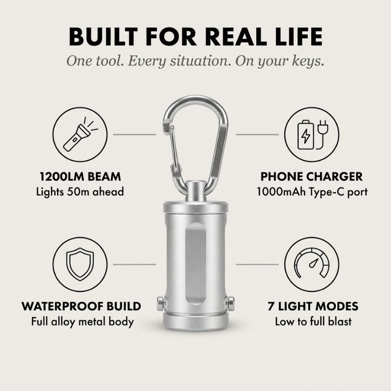Torchix™ – 1200LM 3-in-1 Keychain Flashlight with Power Bank, 7 Brightness Modes, Waterproof + 50% OFF
