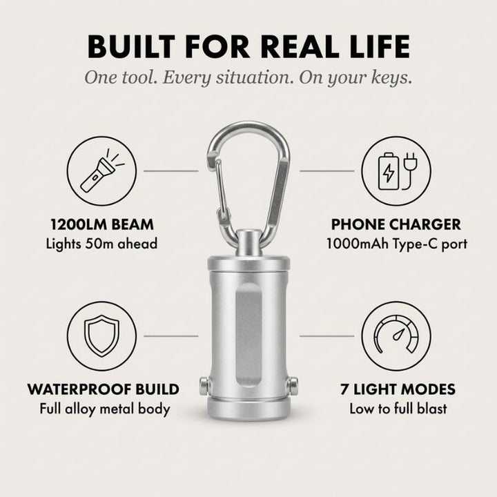 Arcvolt™ – 1200LM 3-in-1 Mini Keychain Flashlight with Power Bank + 50% OFF
