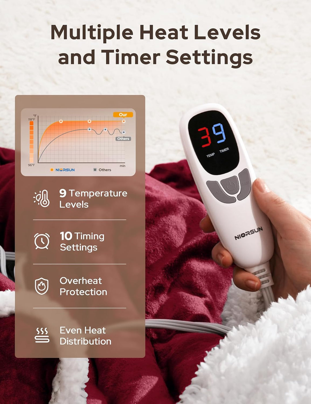 ThermaToes – Total Body Warmth Instantly +50% OFF