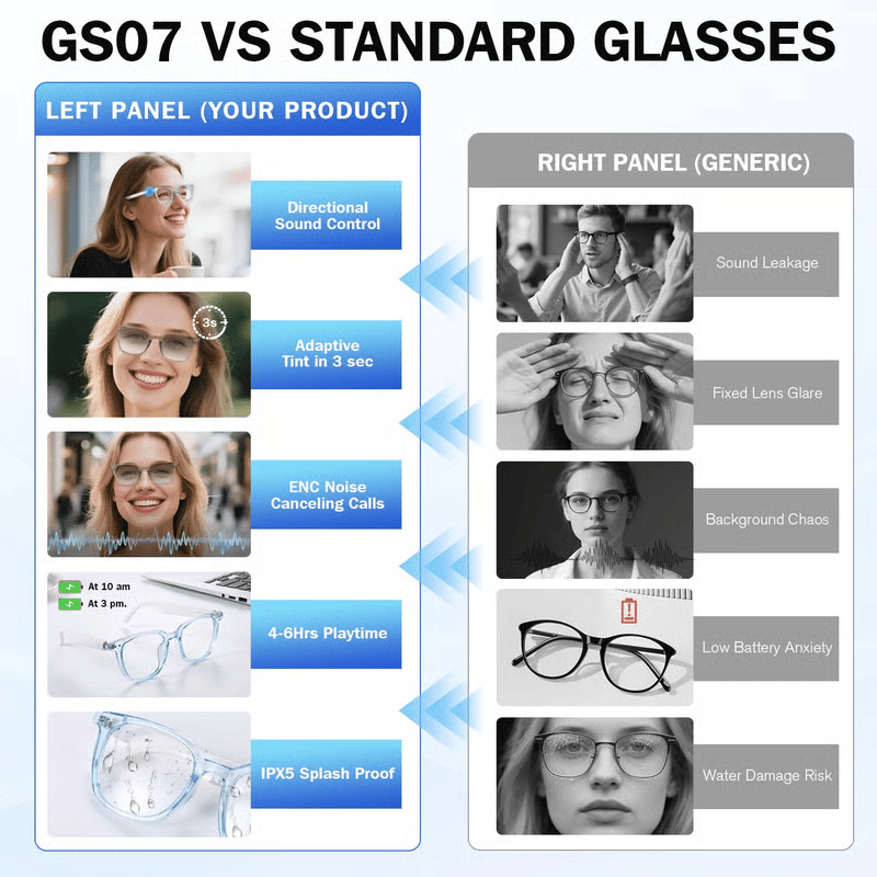 AI Interpretation Smart Glasses - Speak 160 Languages &amp; AI Chat + 50% OFF